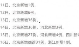 新冠状病毒最新爆料,揭秘病毒变异与传播机制