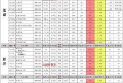 七月飞车勋章车最新爆料,神秘性能曝光，速度与激情再升级！