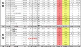 七月飞车勋章车最新爆料,神秘性能曝光，速度与激情再升级！
